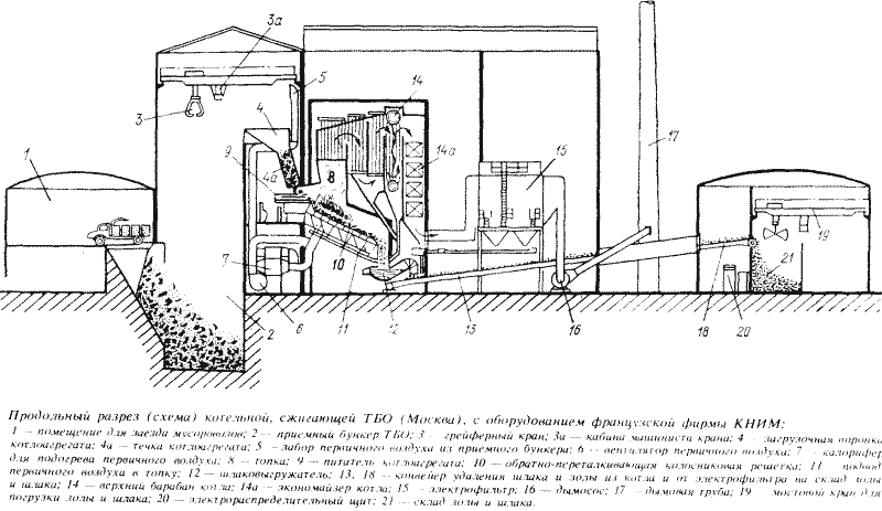 Схема мусоросжигающего завода в Москве