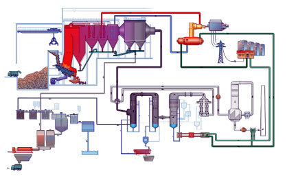 Схема мусоросжигательного завода