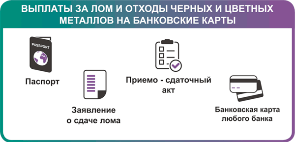 Оплата за металлолом на карту банка