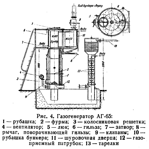 Схема газогенератора АГ-65