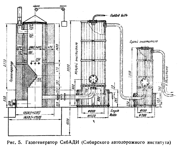 Схема газогенератора СибАДИ