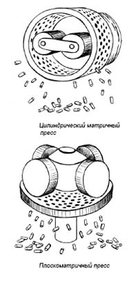 Роторные матричные грануляторы