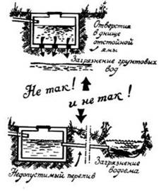 Недопустимые конструкции отстойников