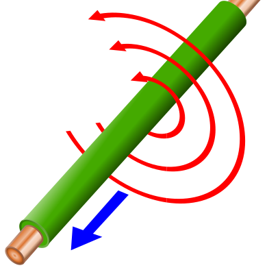 Magnetic field